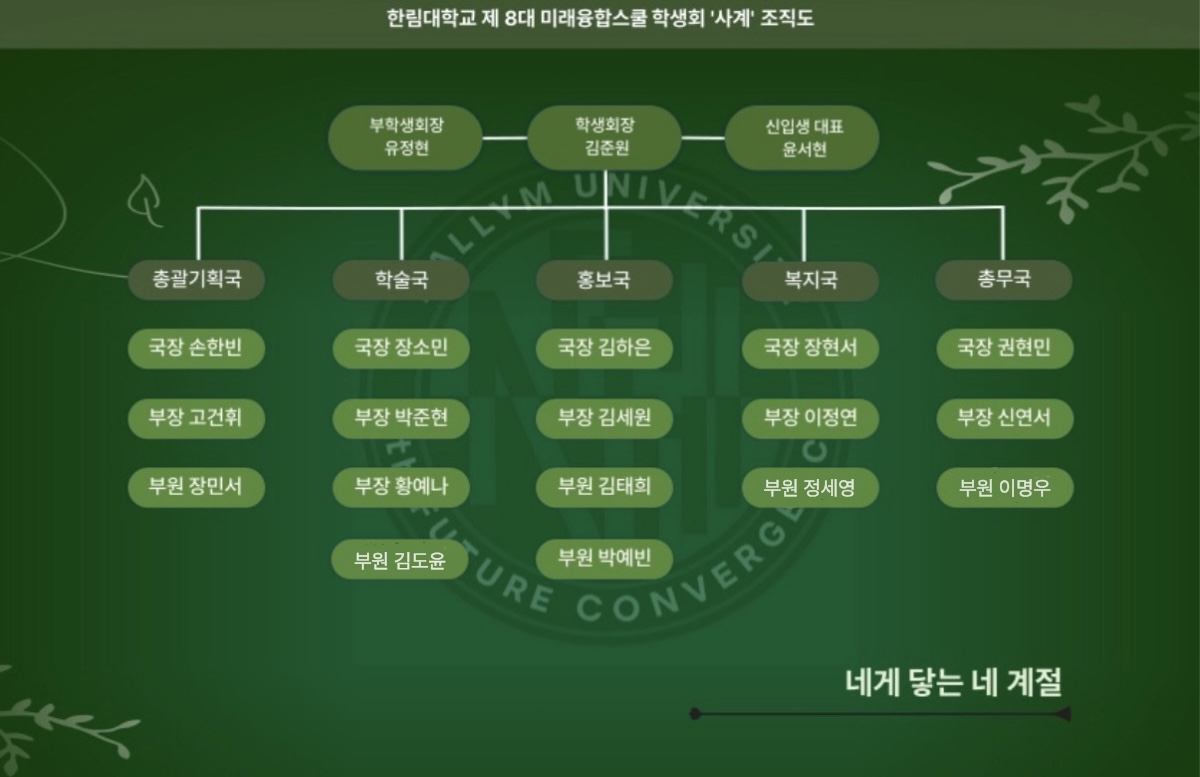 조직도